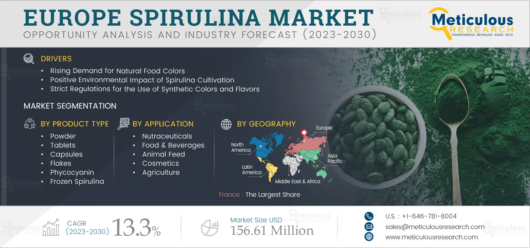 Europe Spirulina Market Europe Spirulina Market