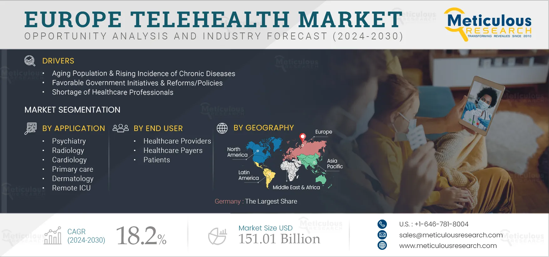 Europe Telehealth Market