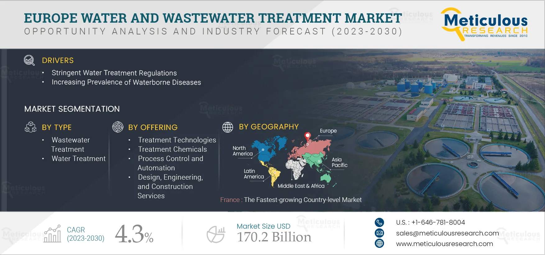 Europe Water and Wastewater Treatment Market