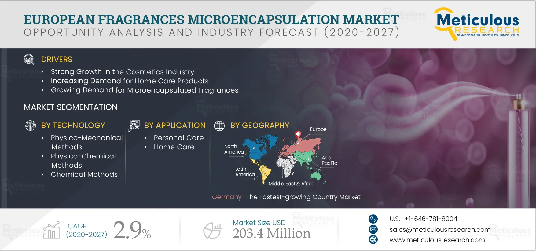 European Fragrances Microencapsulation Market