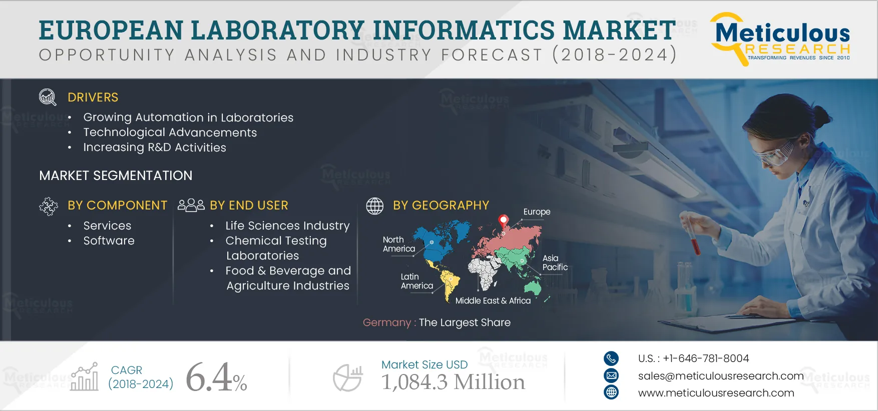 European Laboratory Informatics Market