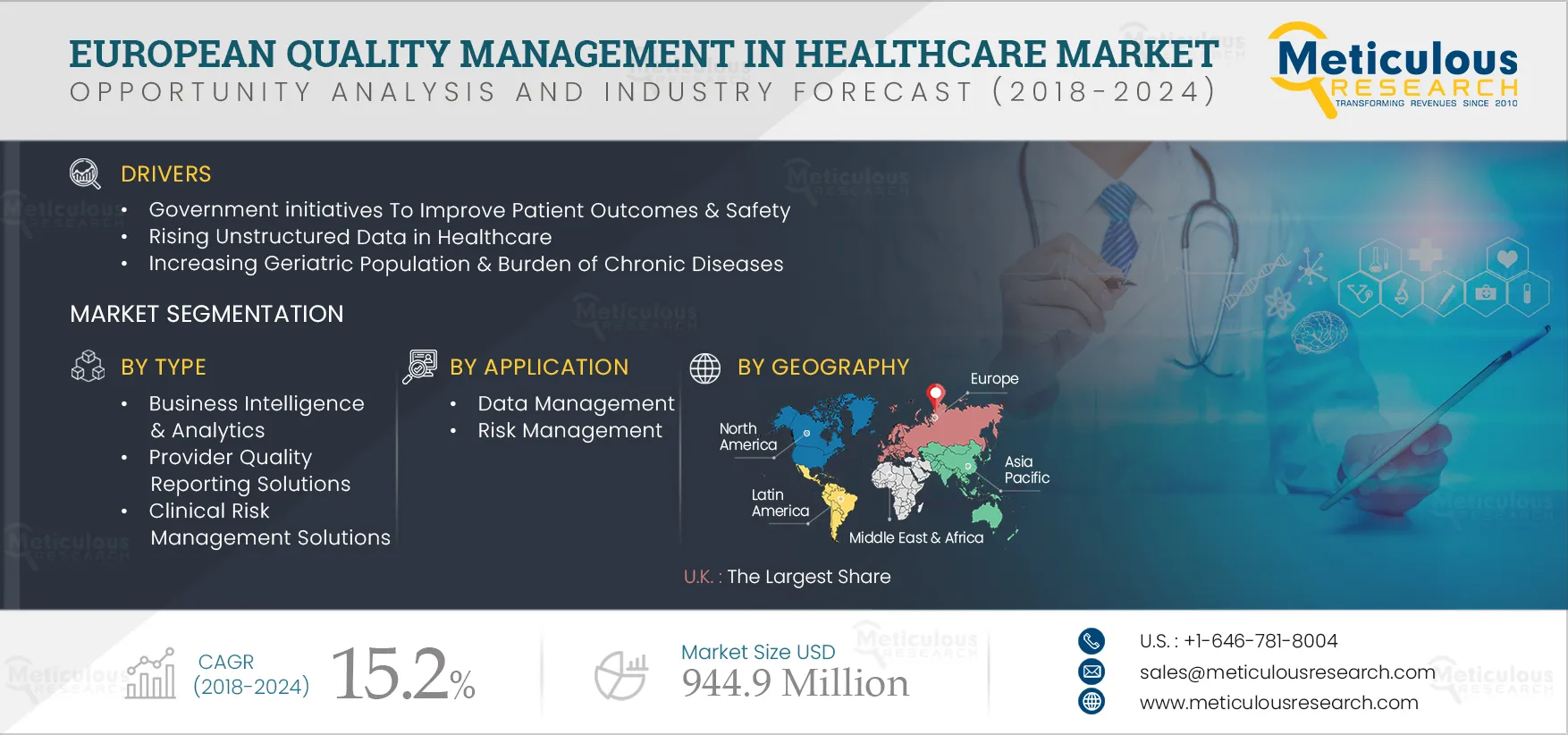 European Quality Management In Healthcare Market