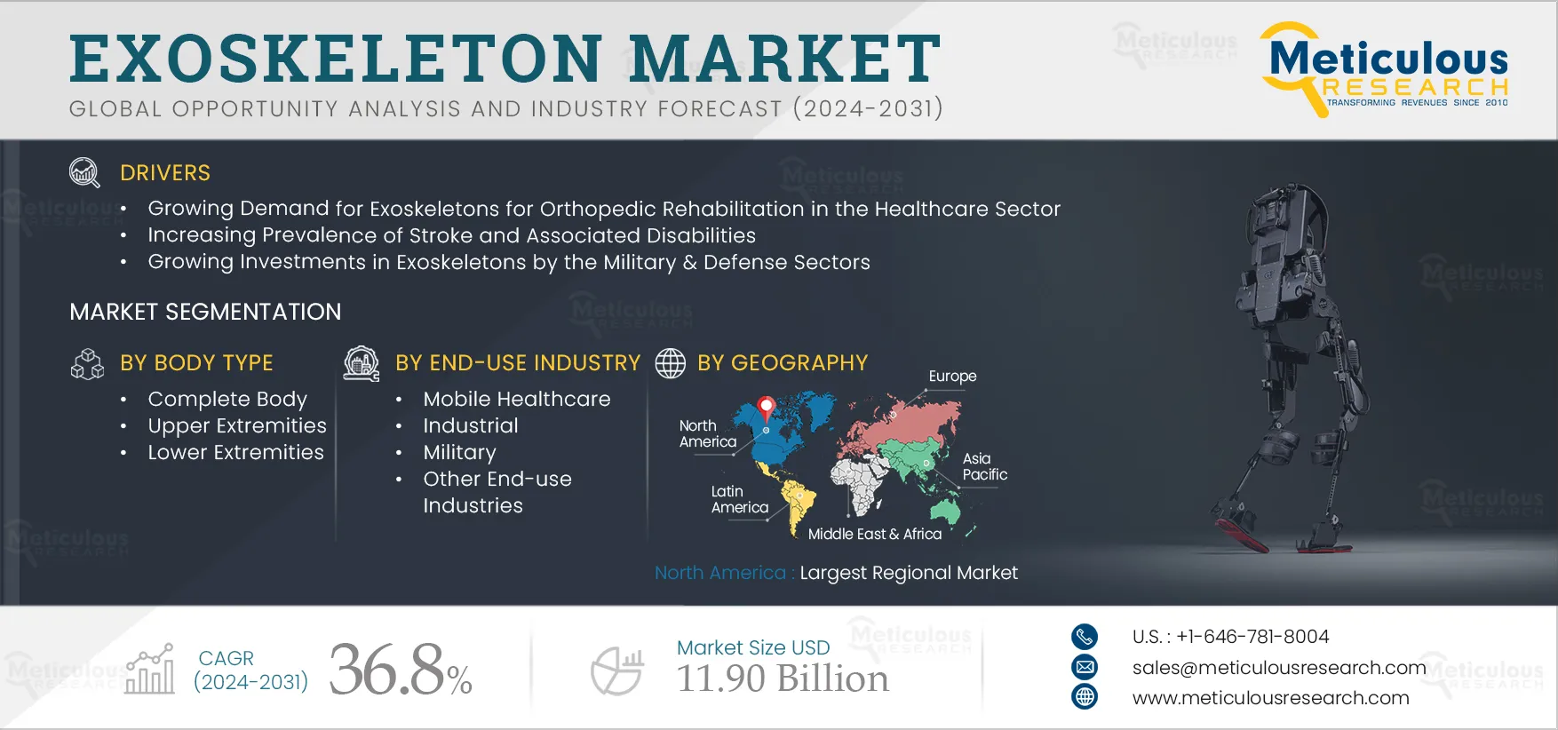 Exoskeleton Market