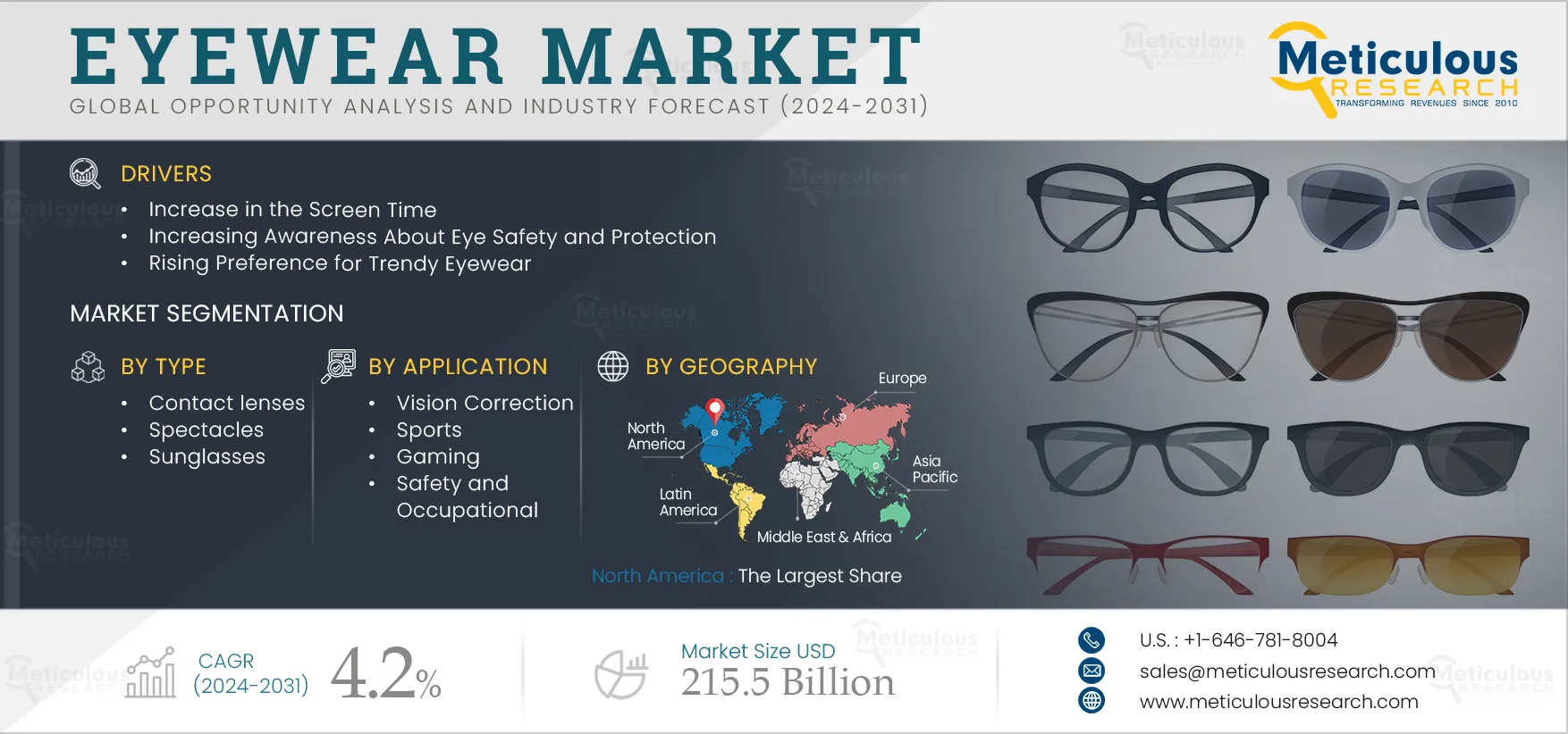 Eyewear Market Size Share Growth Trends Report 2031