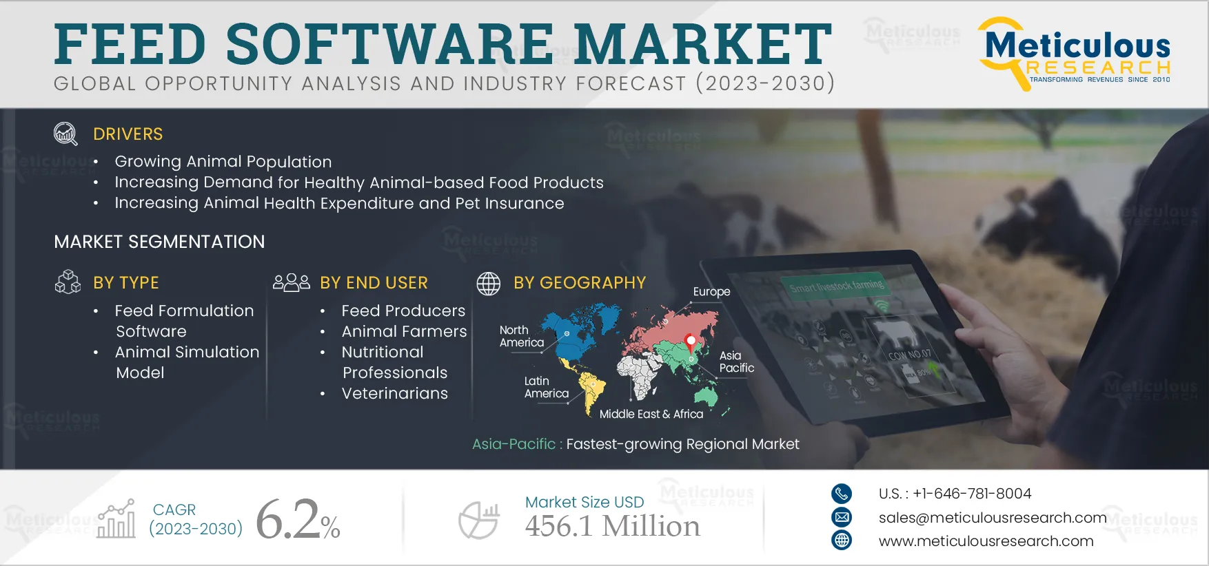 Feed Software Market