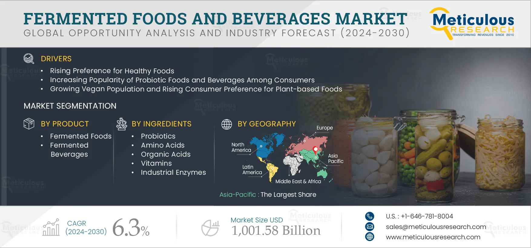 Fermented Foods and Beverages Market