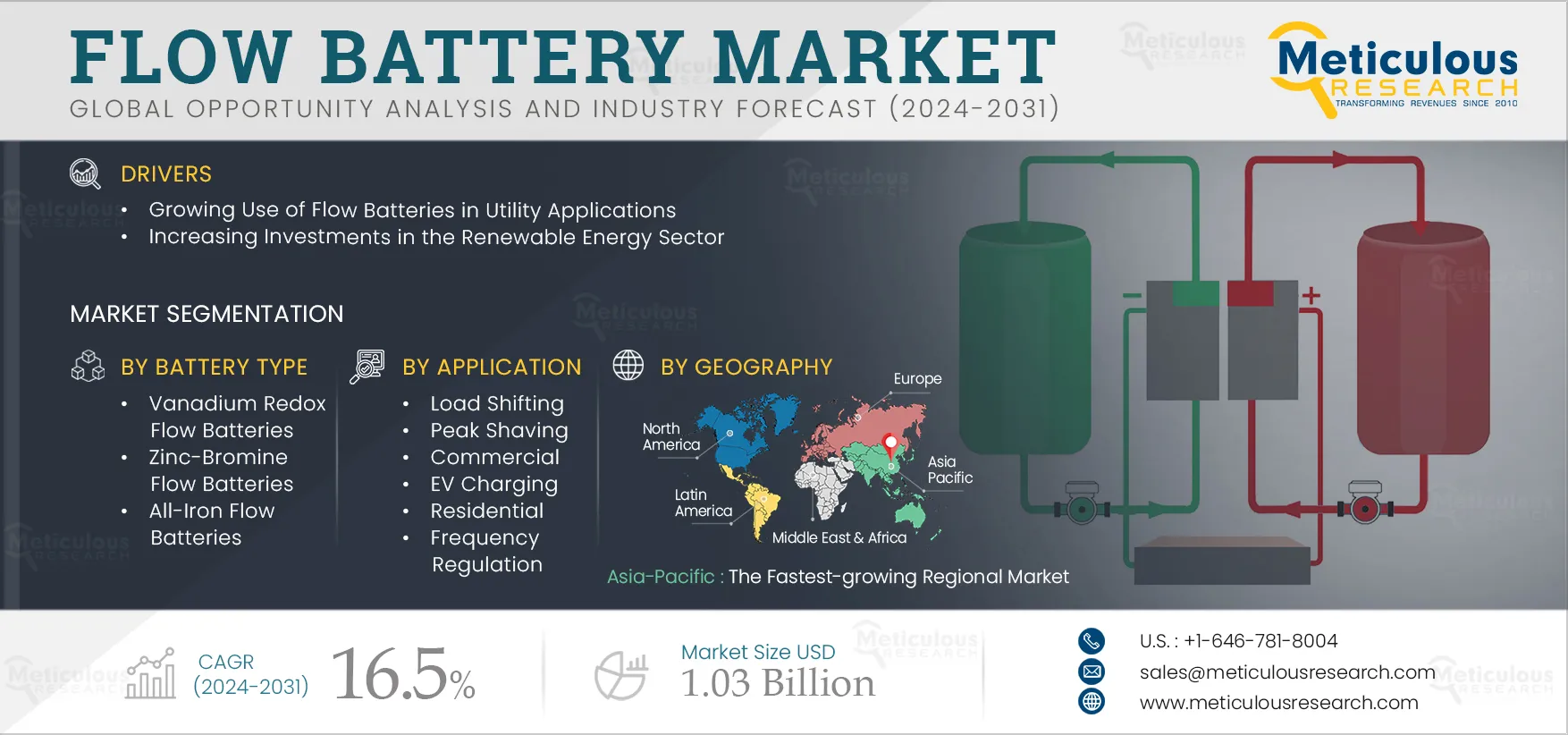 Flow Battery Market