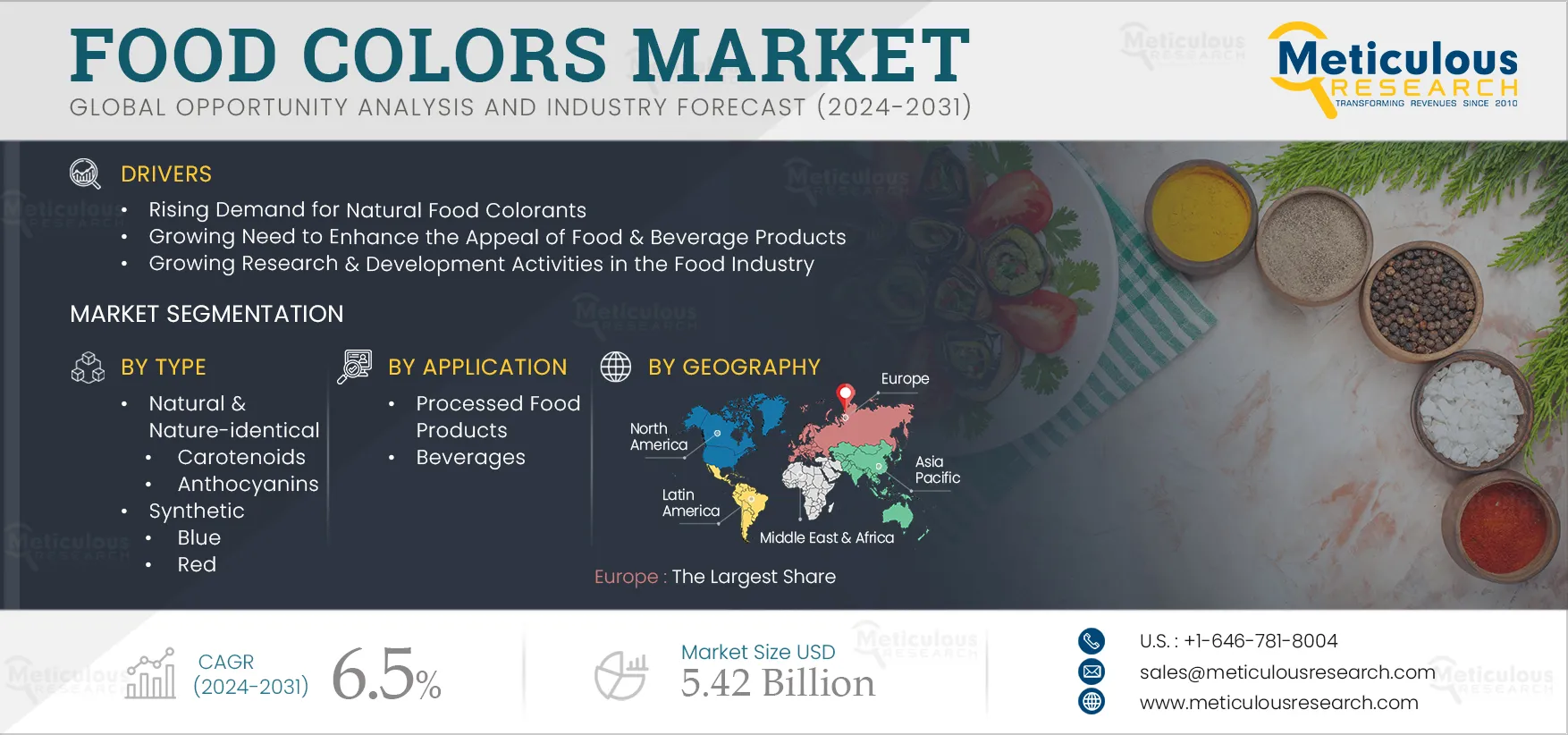 Food Colors Market