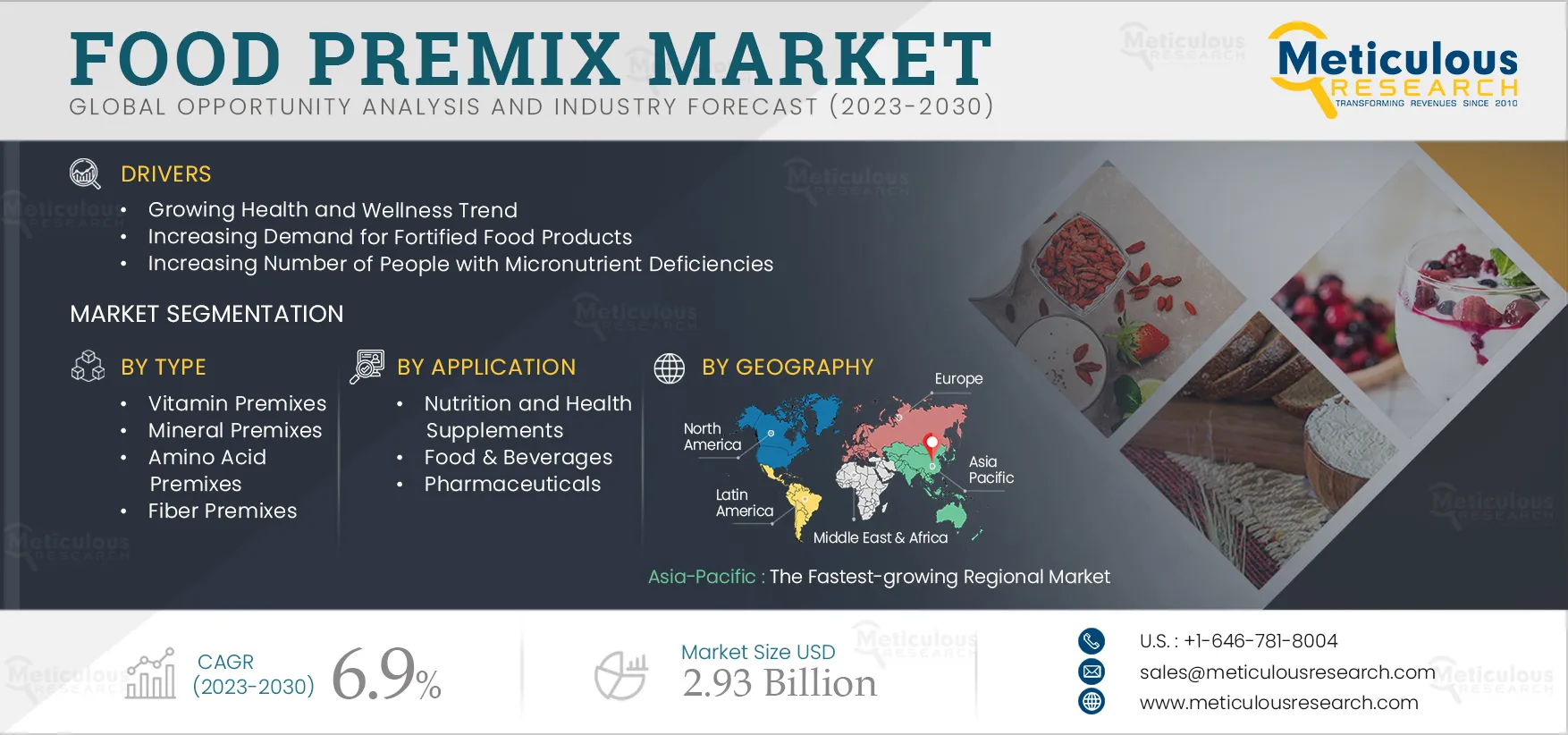 Food Premix Market