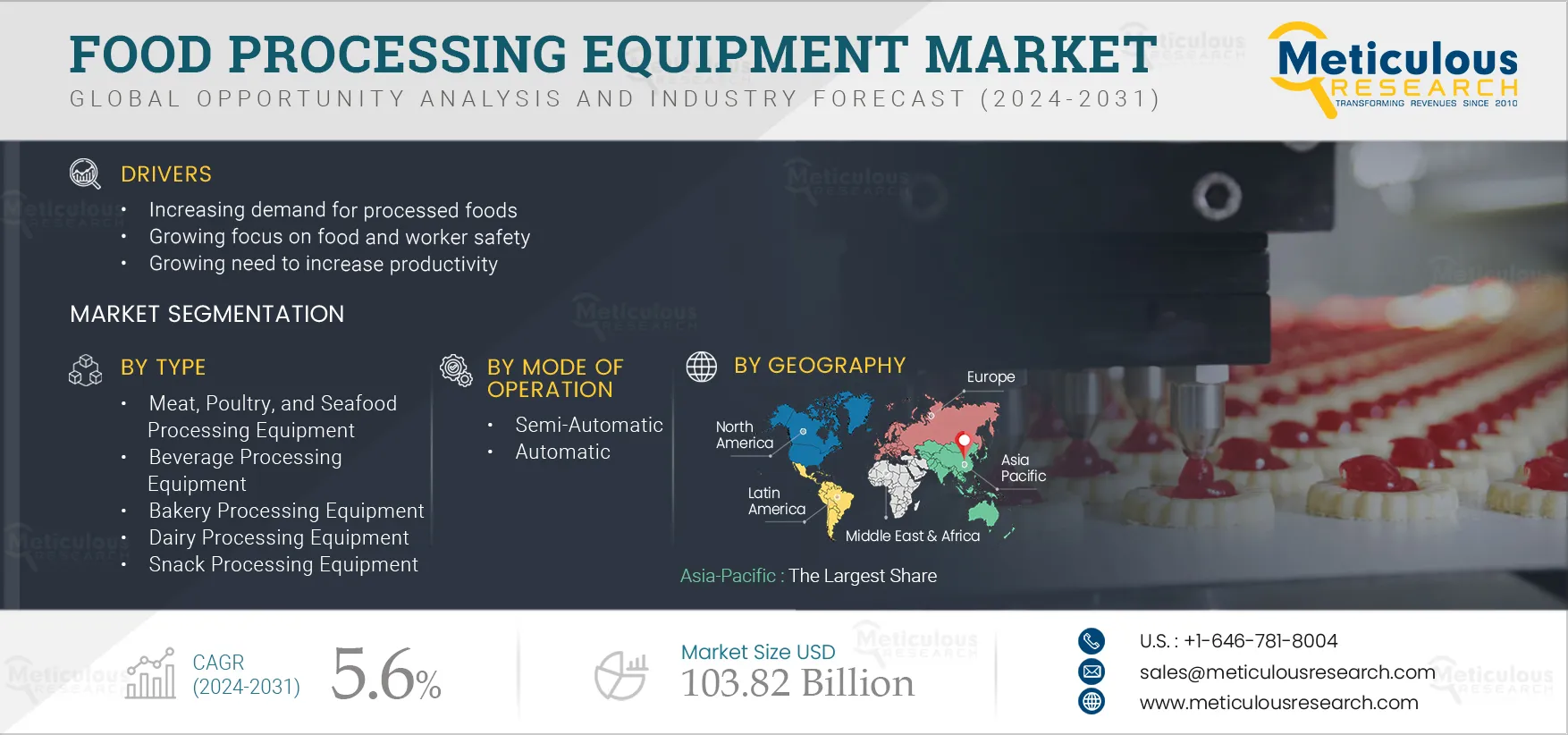 Food Processing Equipment Market