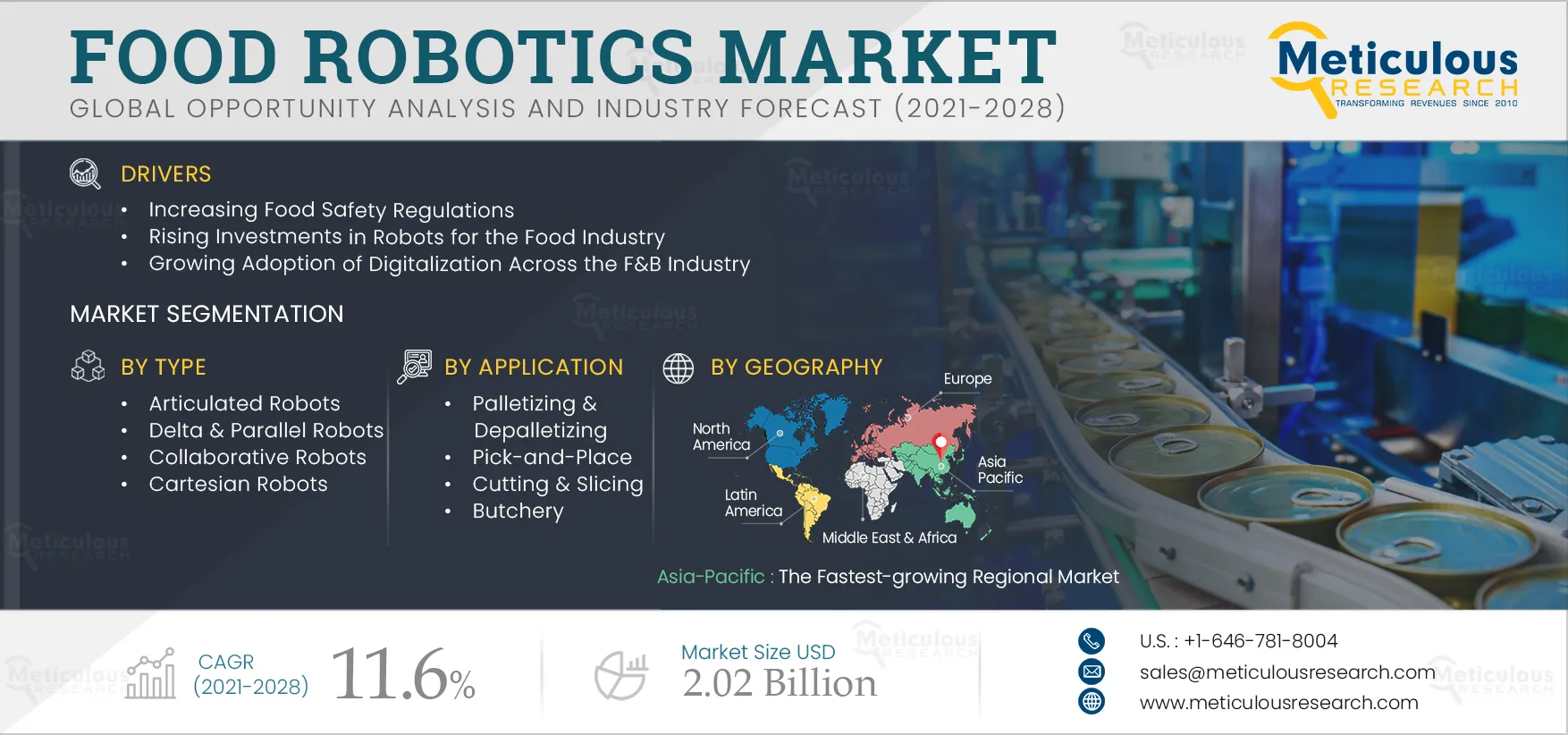 Food Robotics Market