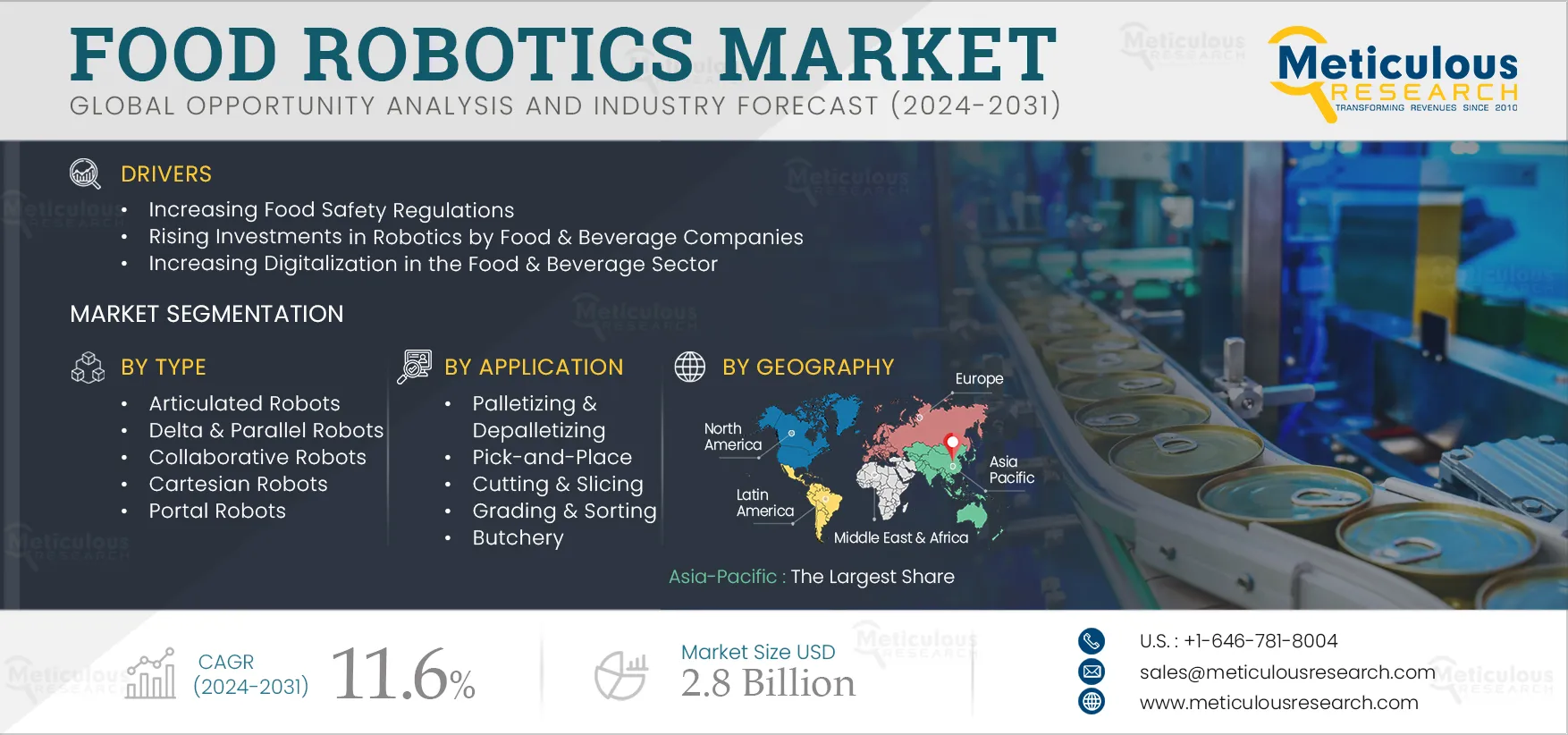 Food Robotics Market: Optimizing Resource Utilization in Food Production