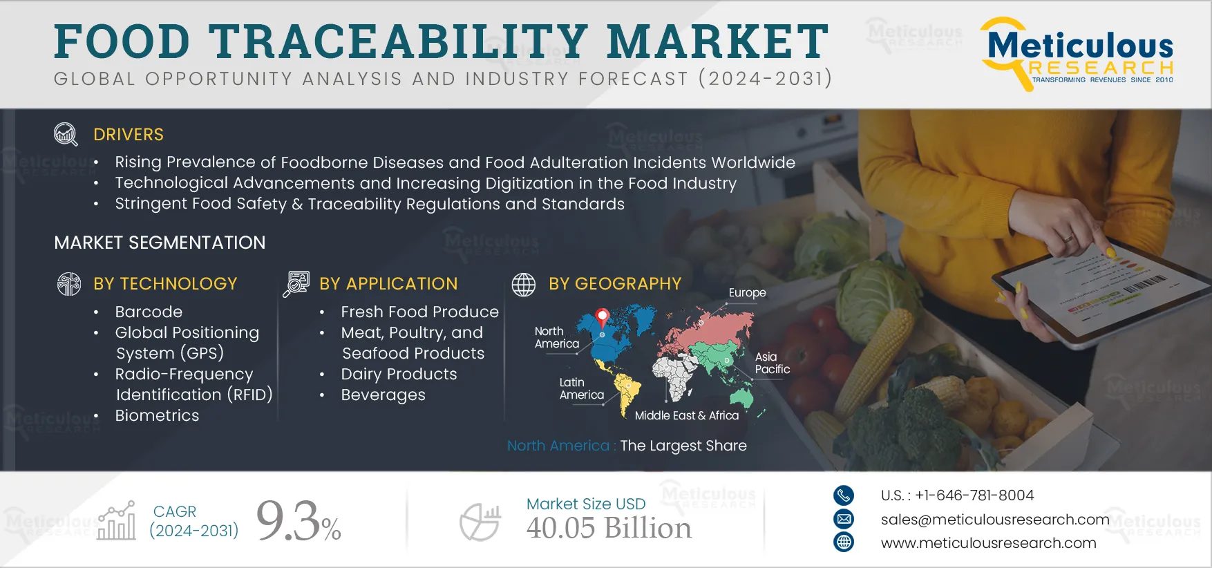 Food Traceability Market