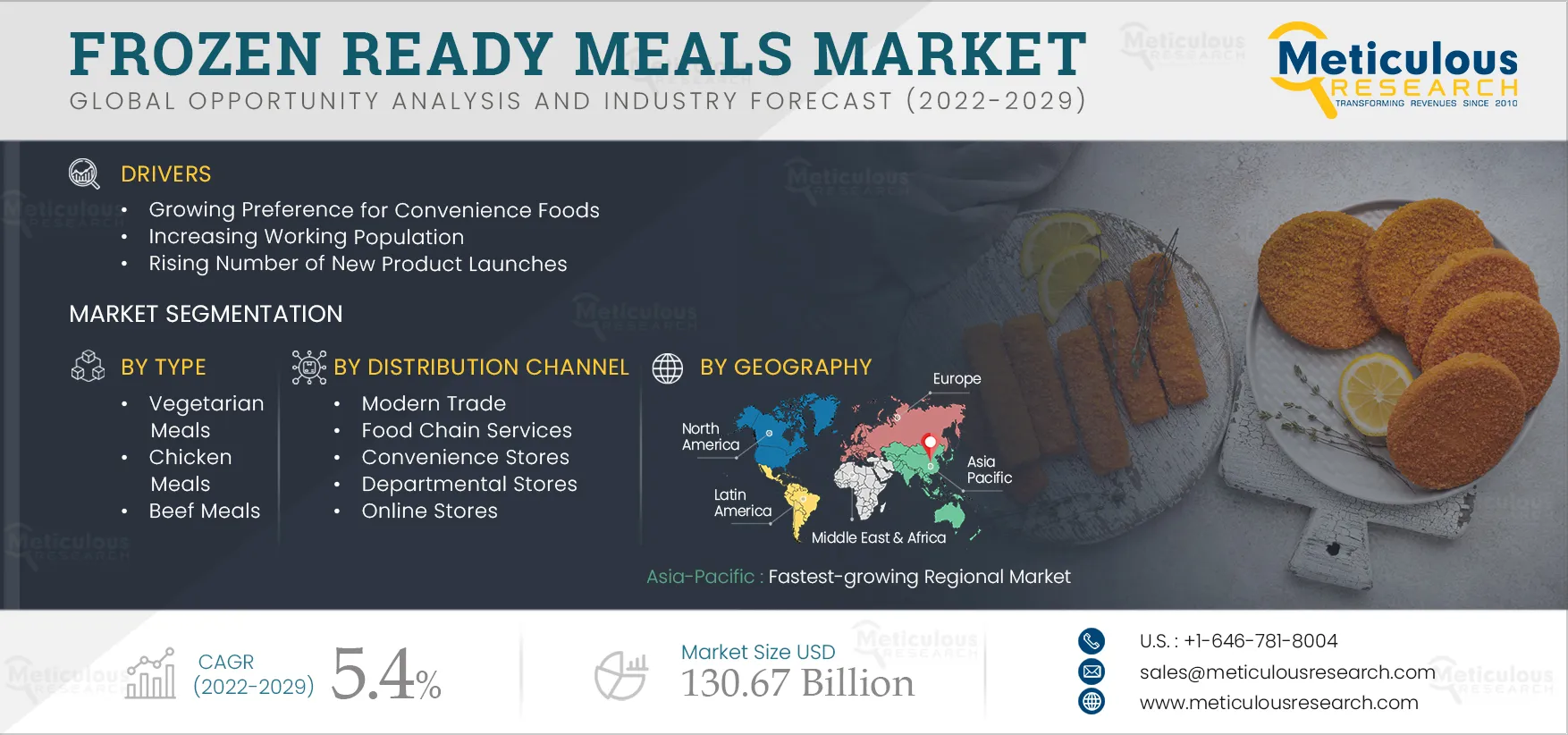 Frozen Ready Meals Market