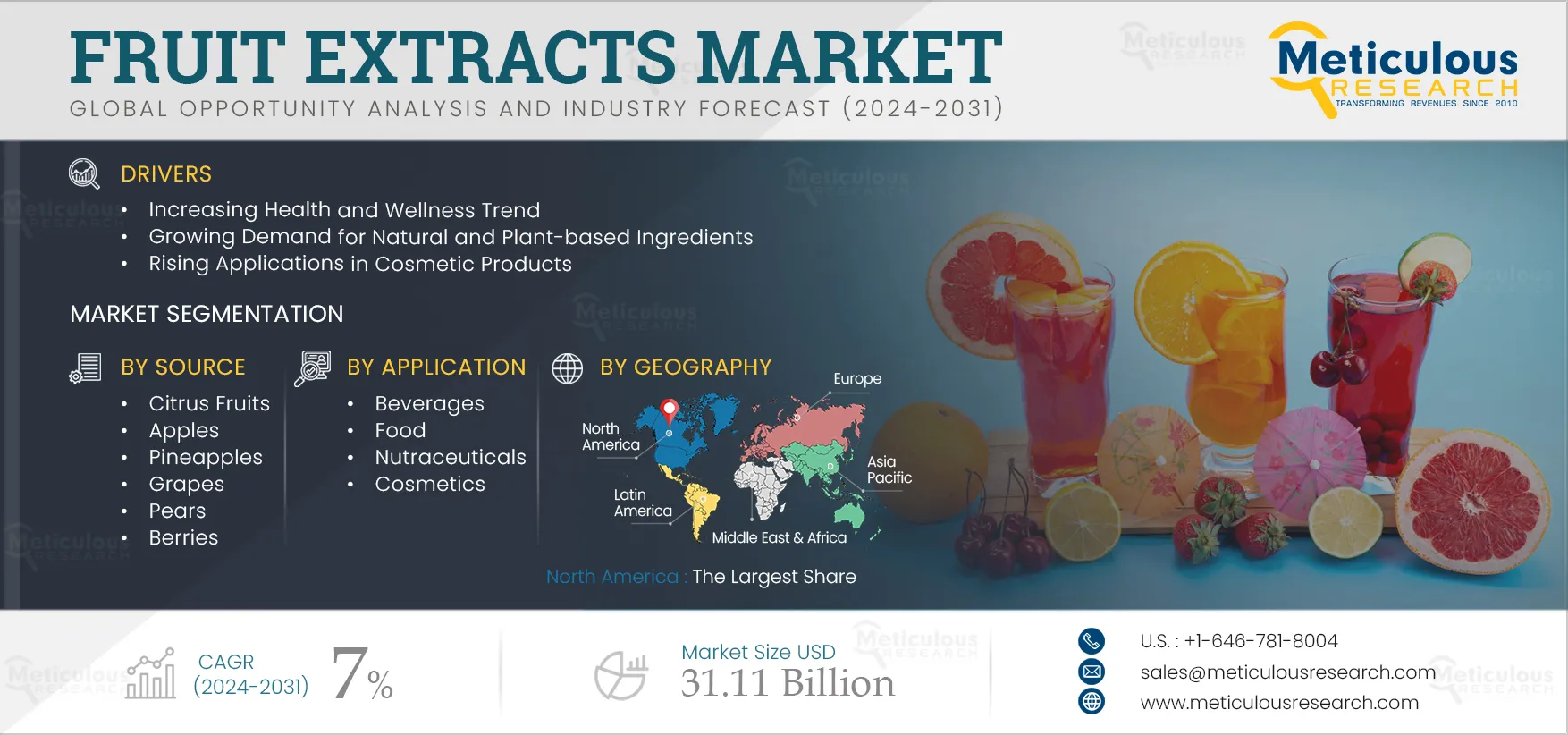 Fruit Extracts Market 