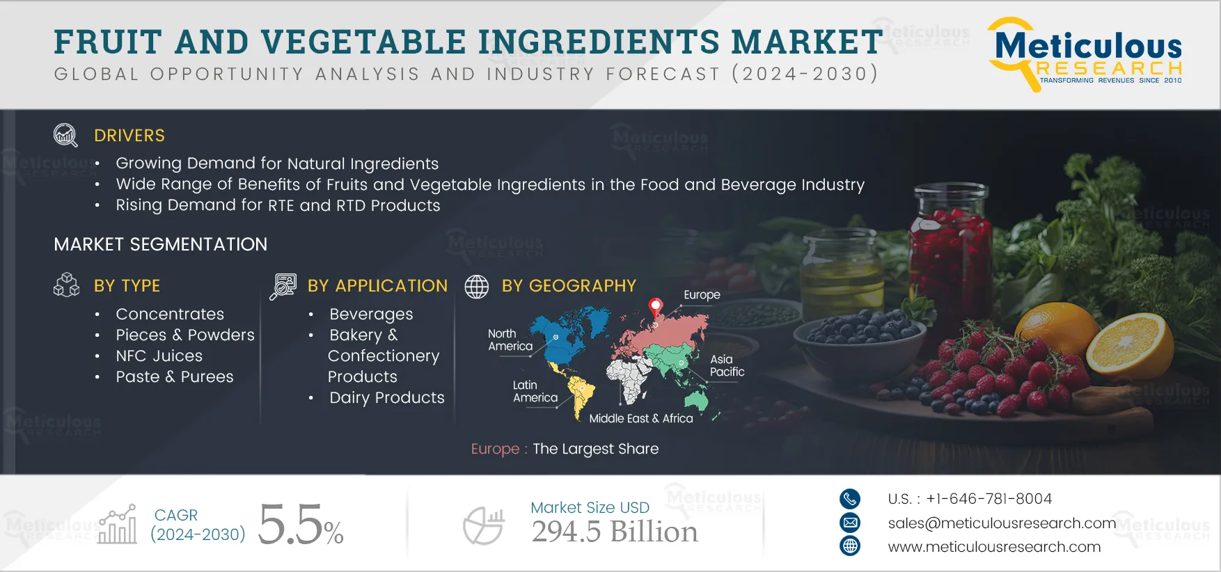 Fruit and Vegetable Ingredients Market