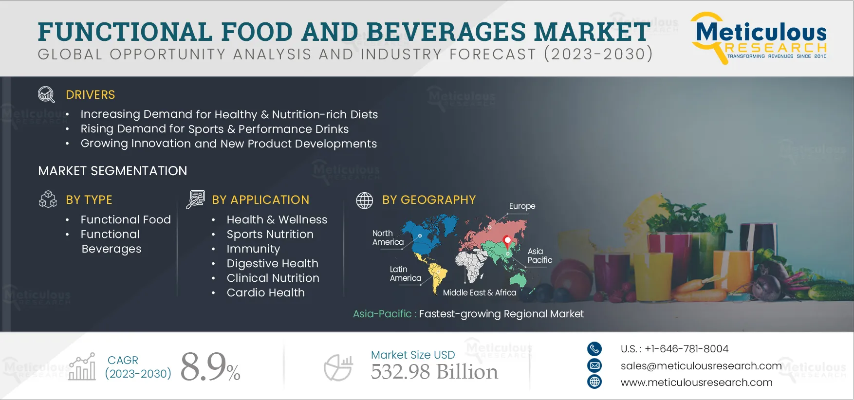 Functional Food and Beverages Market