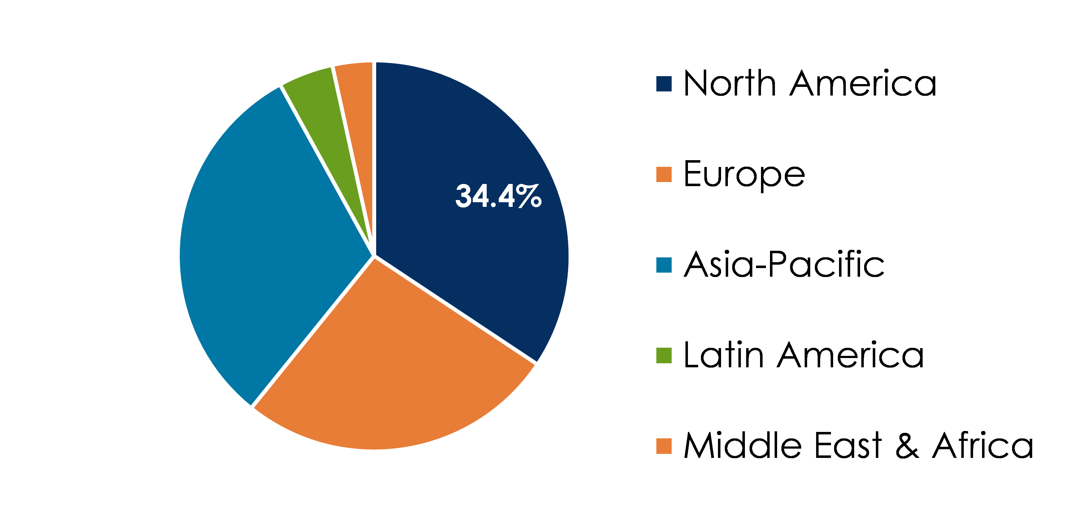EDGE SECURITY MARKET SHARE, BY REGION, 2023