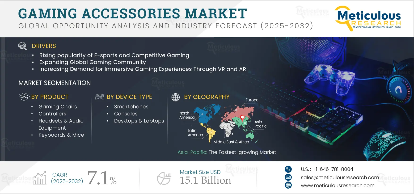 Gaming Accessories Market