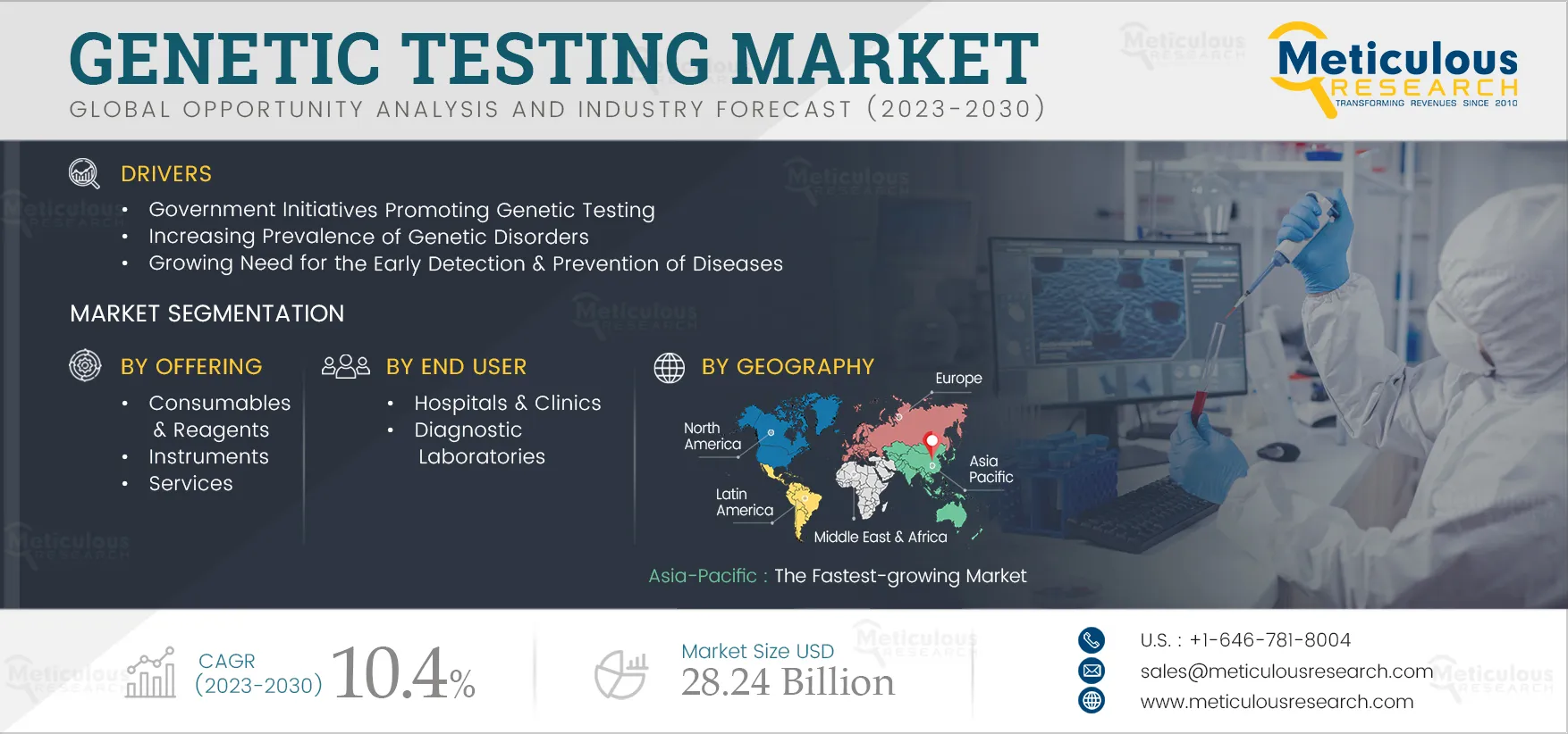 Genetic Testing Market