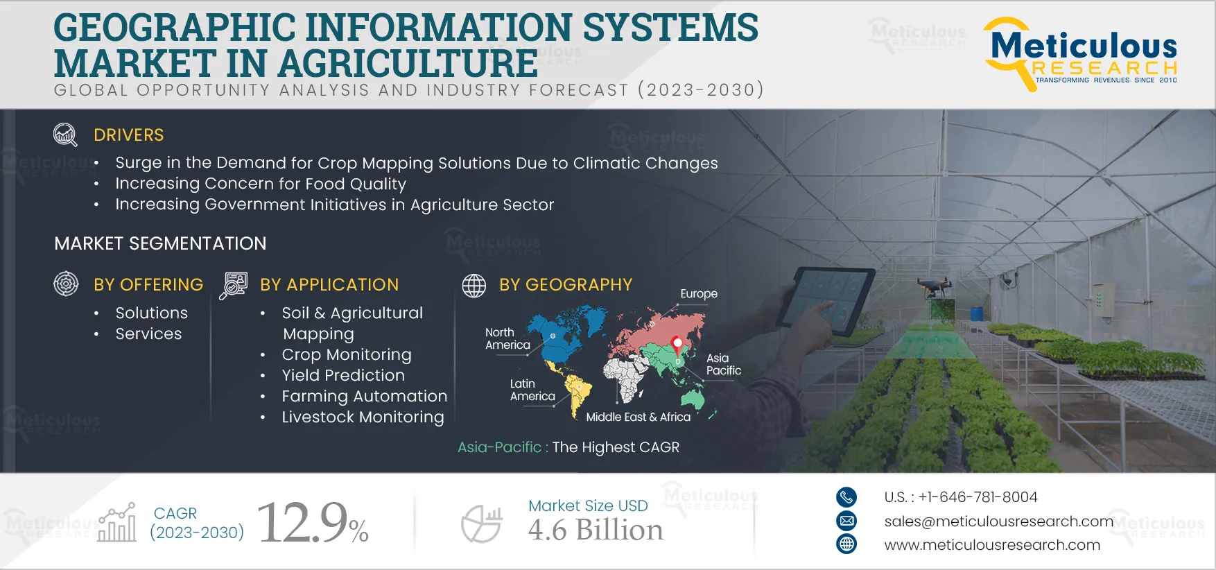 Geographic Information Systems Market in Agriculture