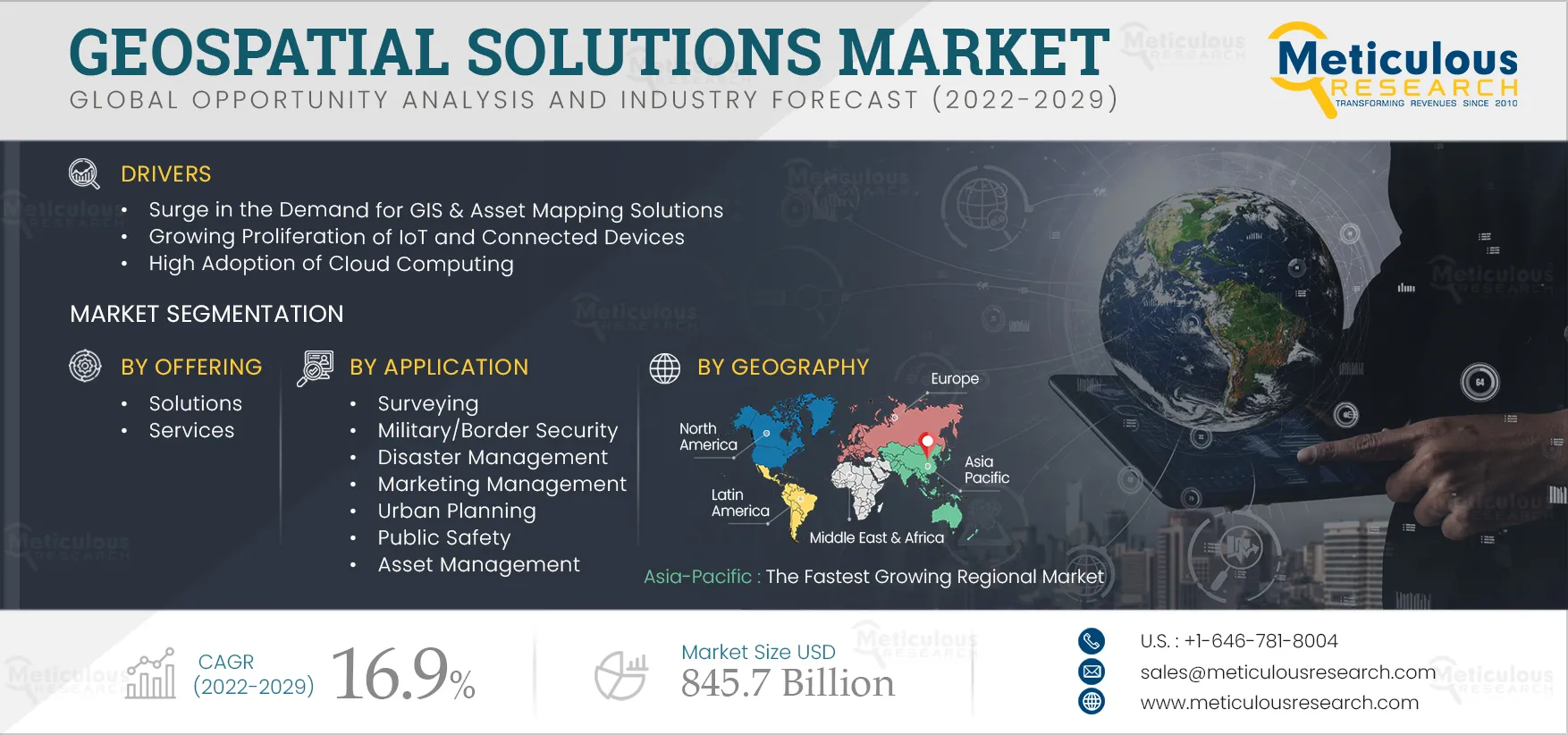 Geospatial Solutions Market