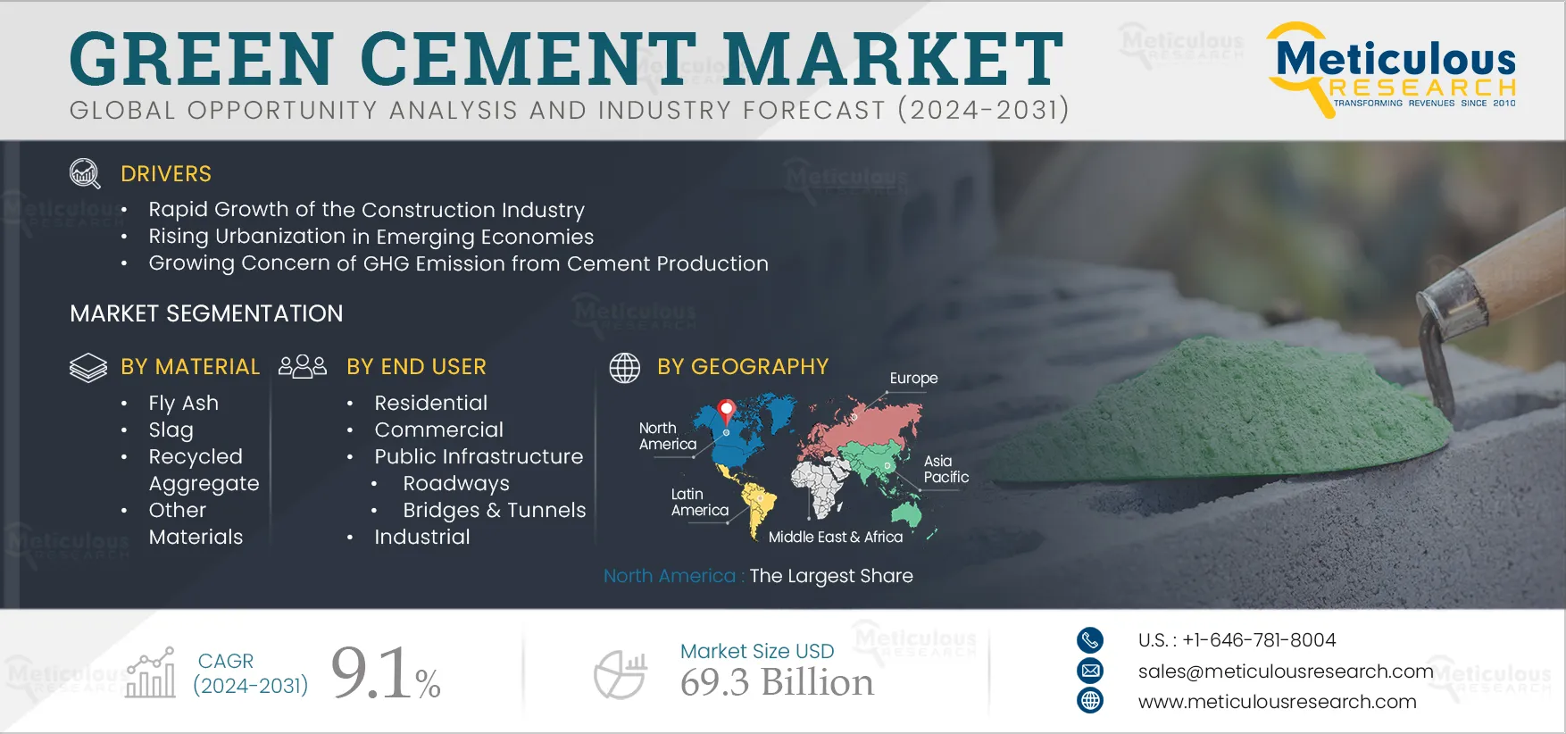 Green Cement Market