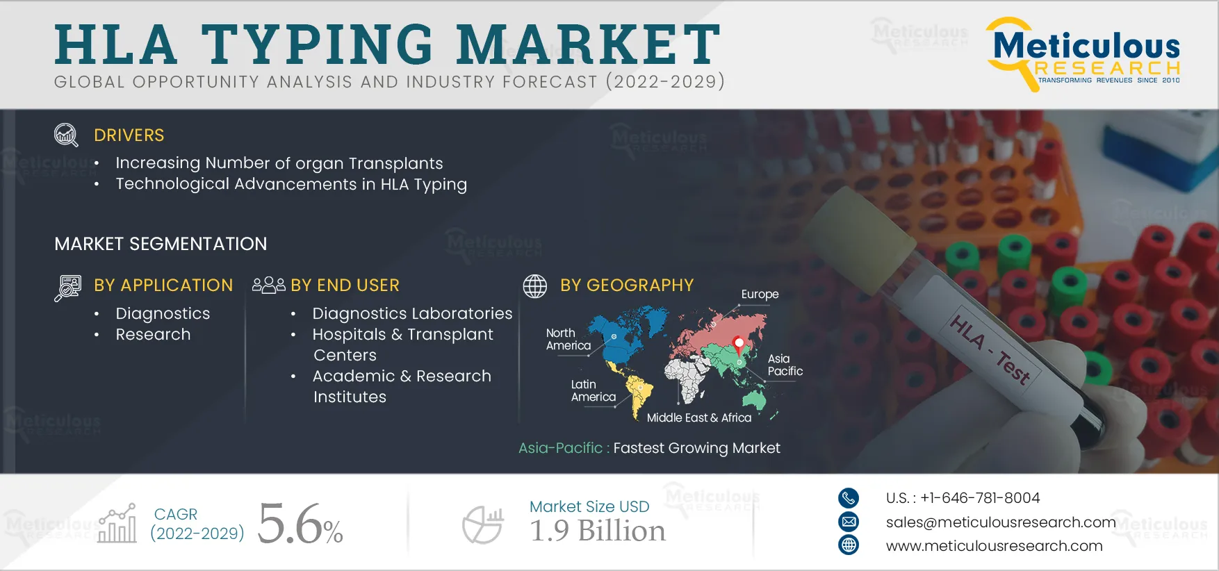 HLA Typing Market