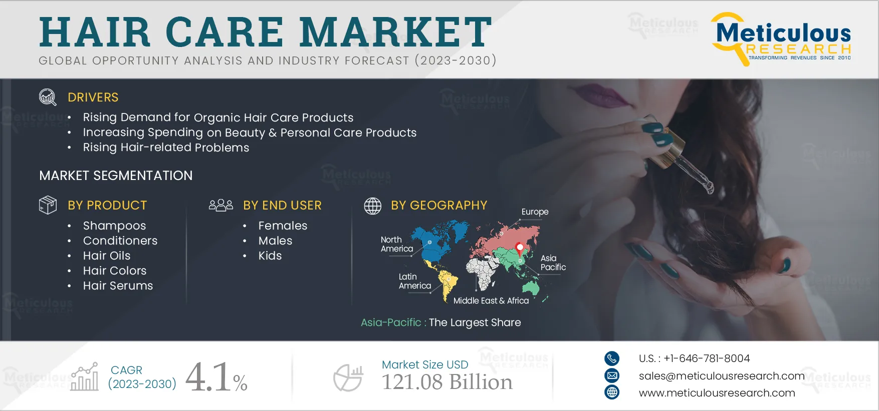 Hair Care Market by Size, Share, Forecasts, & Trends Analysis