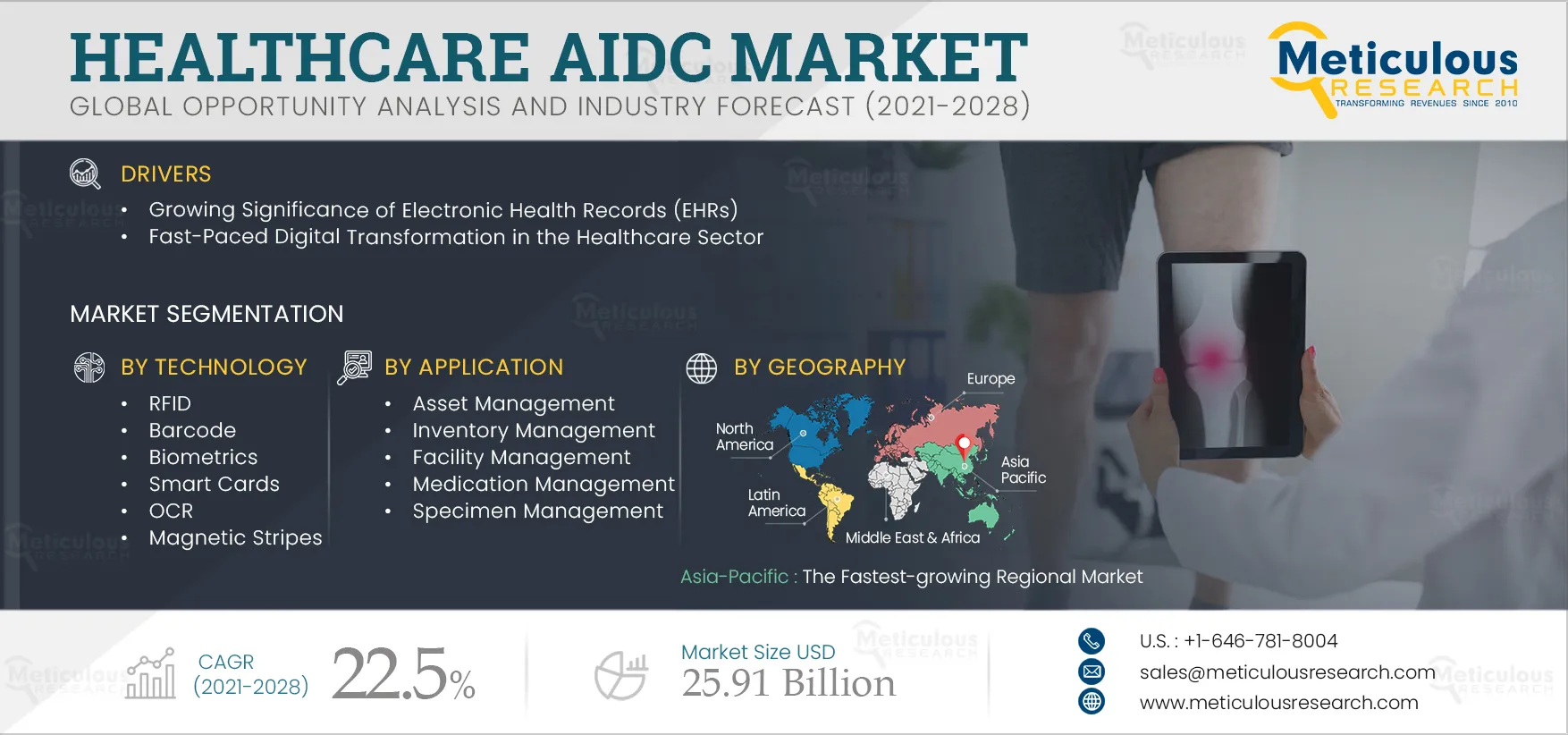 Healthcare AIDC Market