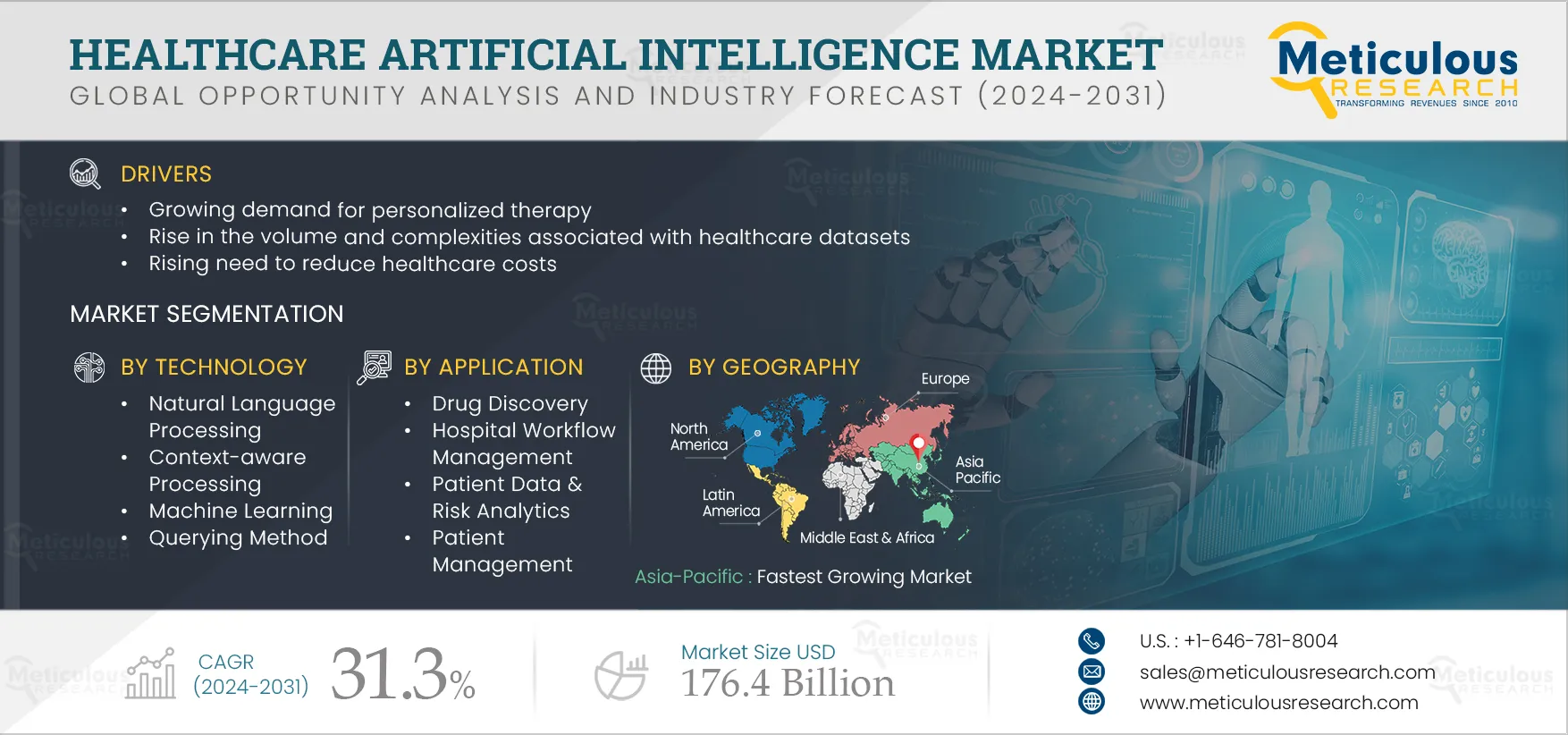 Healthcare Artificial Intelligence Market to be Worth $176.4 Billion by 2031