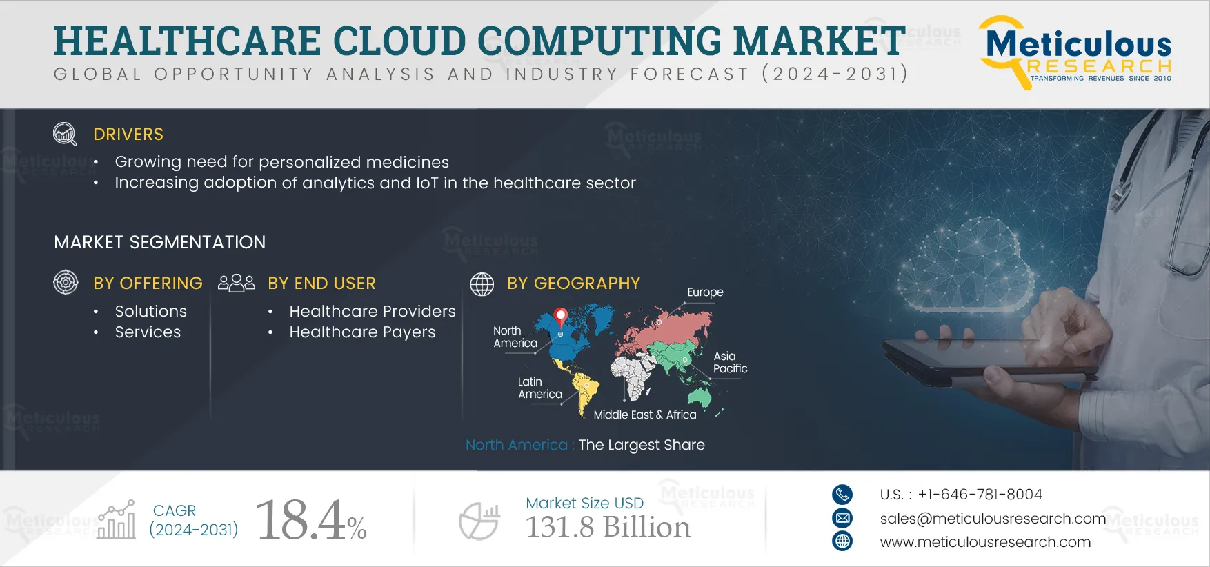 Healthcare Cloud Computing Market