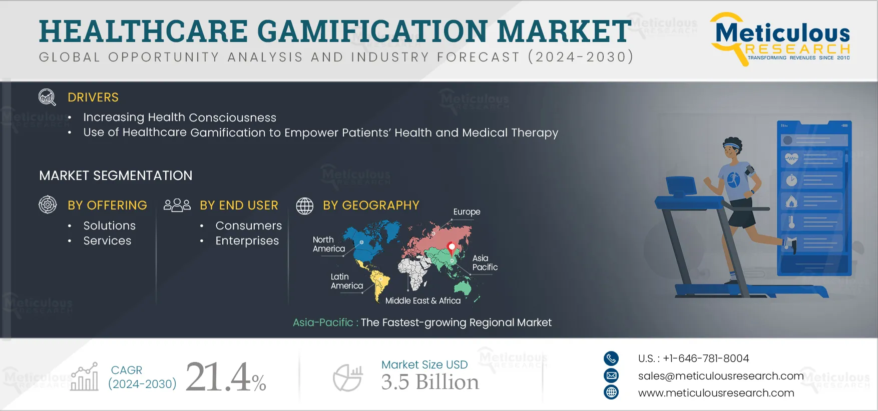 Healthcare Gamification Market