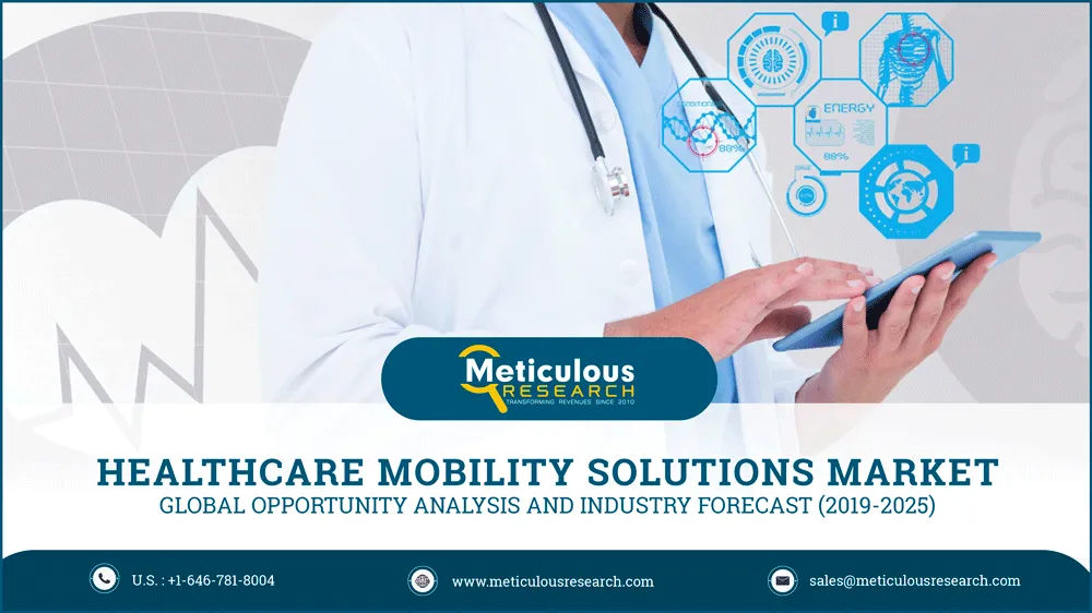 Healthcare Mobility Solutions Market Healthcare Mobility Solutions Market