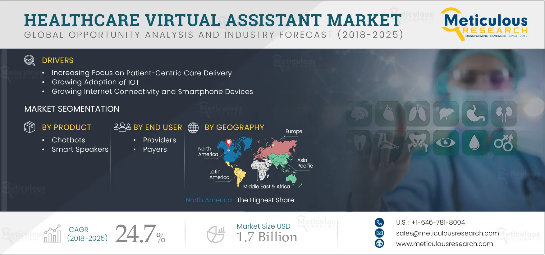 Healthcare Virtual Assistant Market