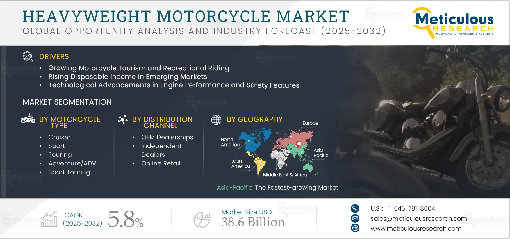 Heavyweight Motorcycle Market