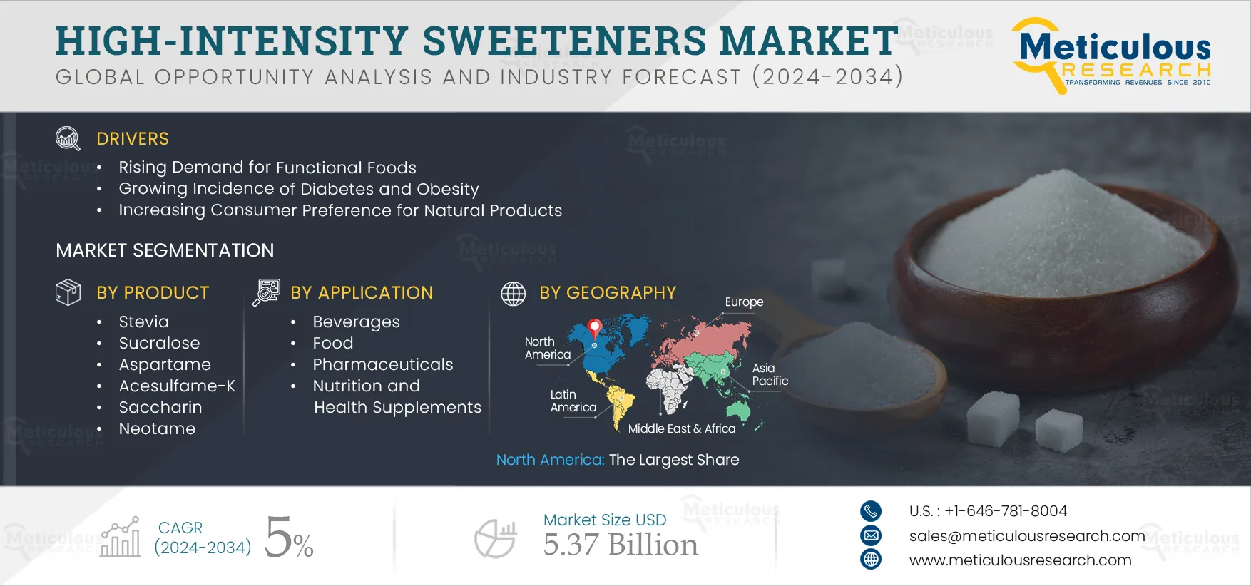 High-intensity Sweeteners Market
