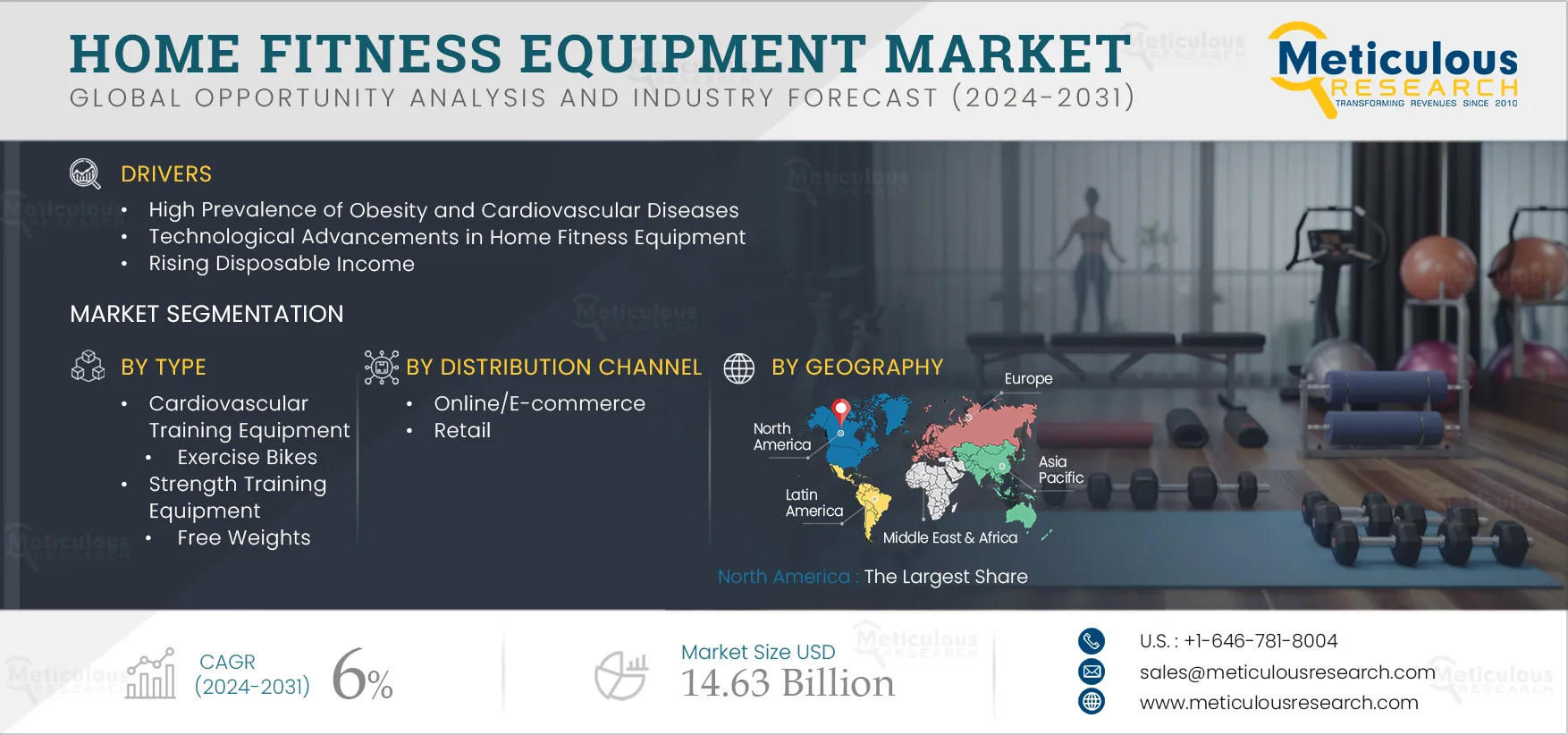 Home Fitness Equipment Market