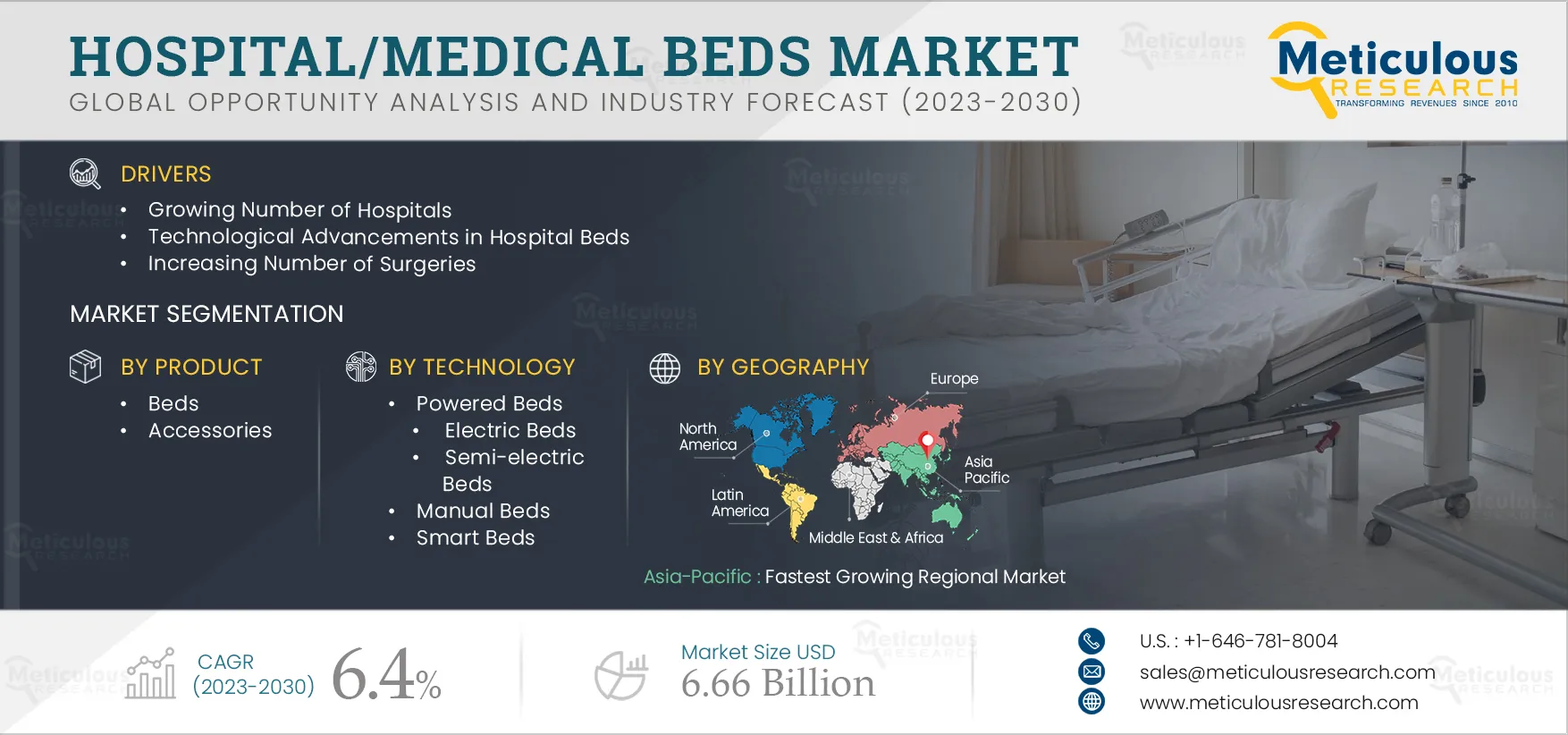Hospital/Medical Beds Market