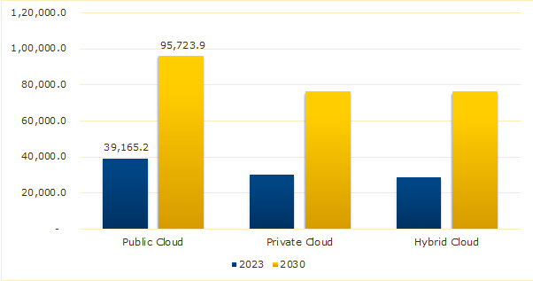 Hybrid Cloud Segment 