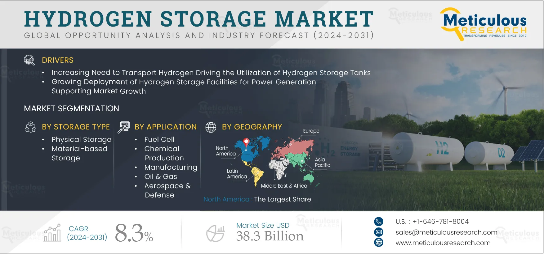 Hydrogen Storage Market