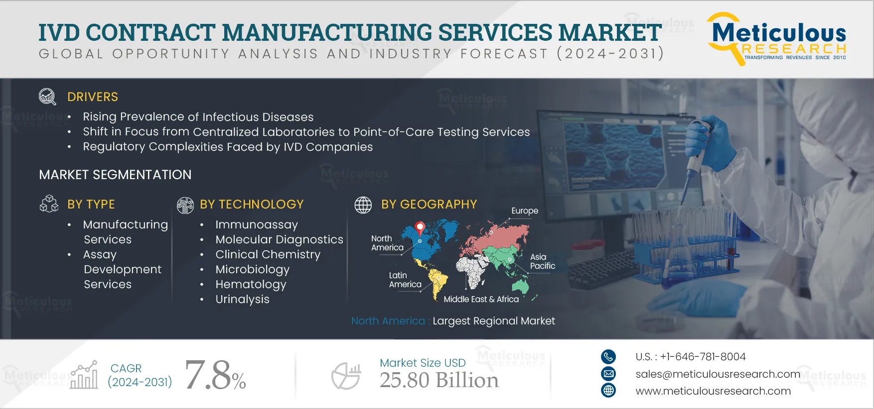 IVD Contract Manufacturing Services Market