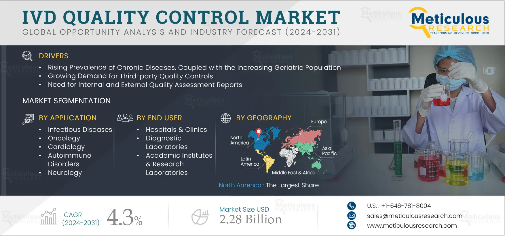 IVD Quality Control Market