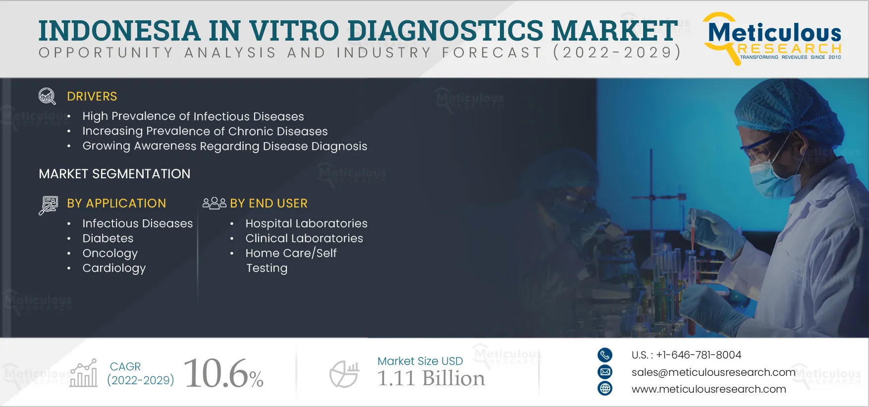  Indonesia In Vitro Diagnostics Market