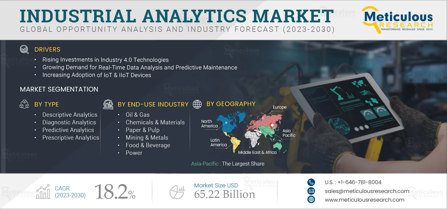 Industrial Analytics Market