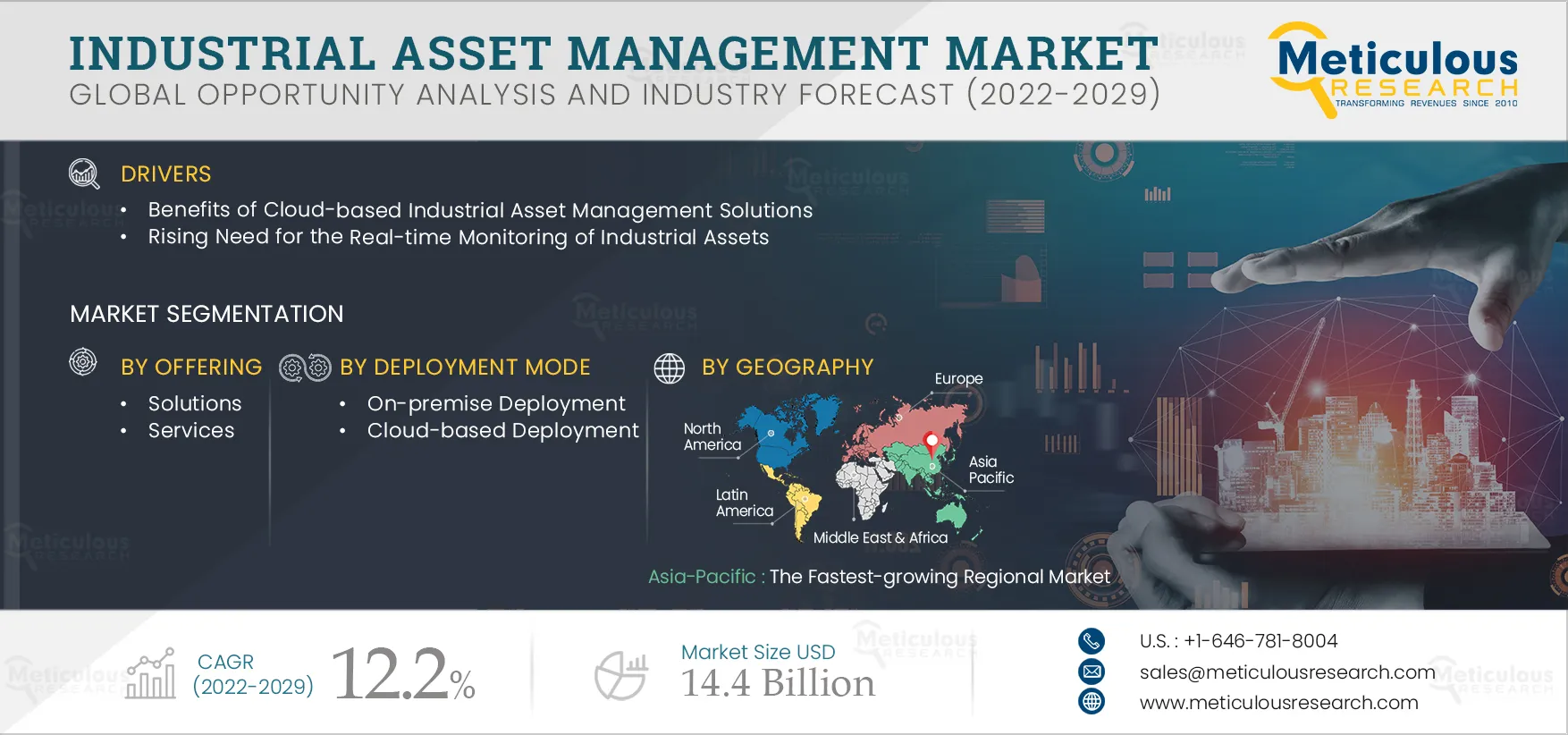 Industrial Asset Management Market