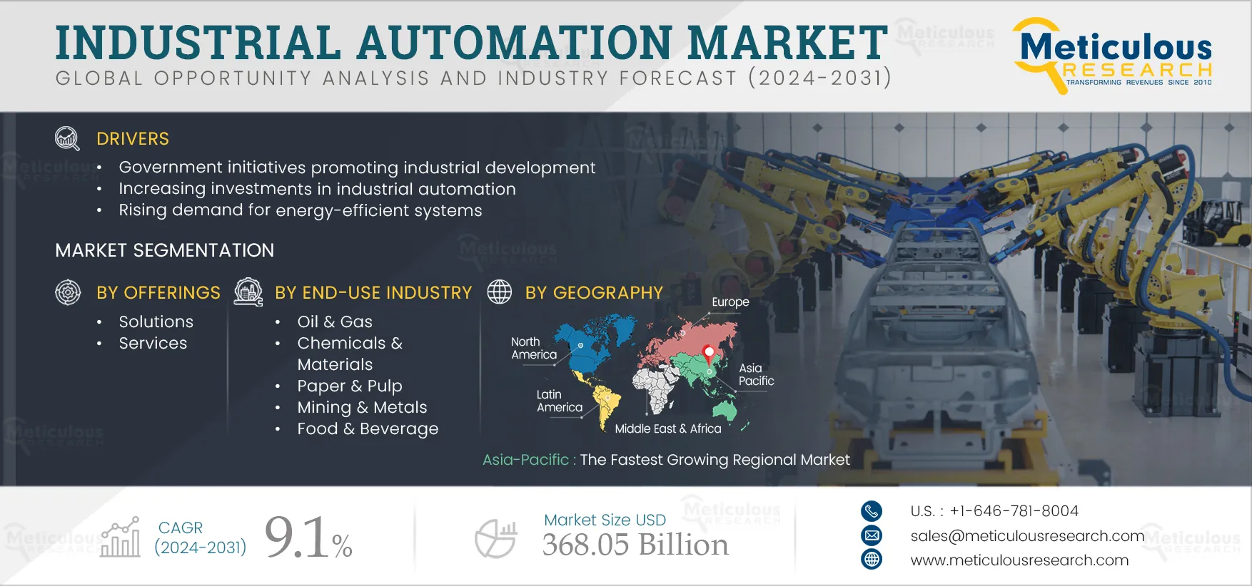 Industrial Automation Market 