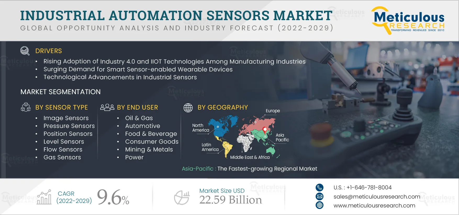 Industrial Automation Sensors Market