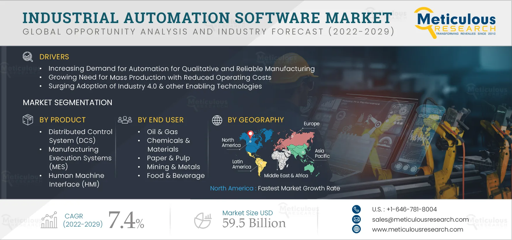 Industrial Automation Software Market