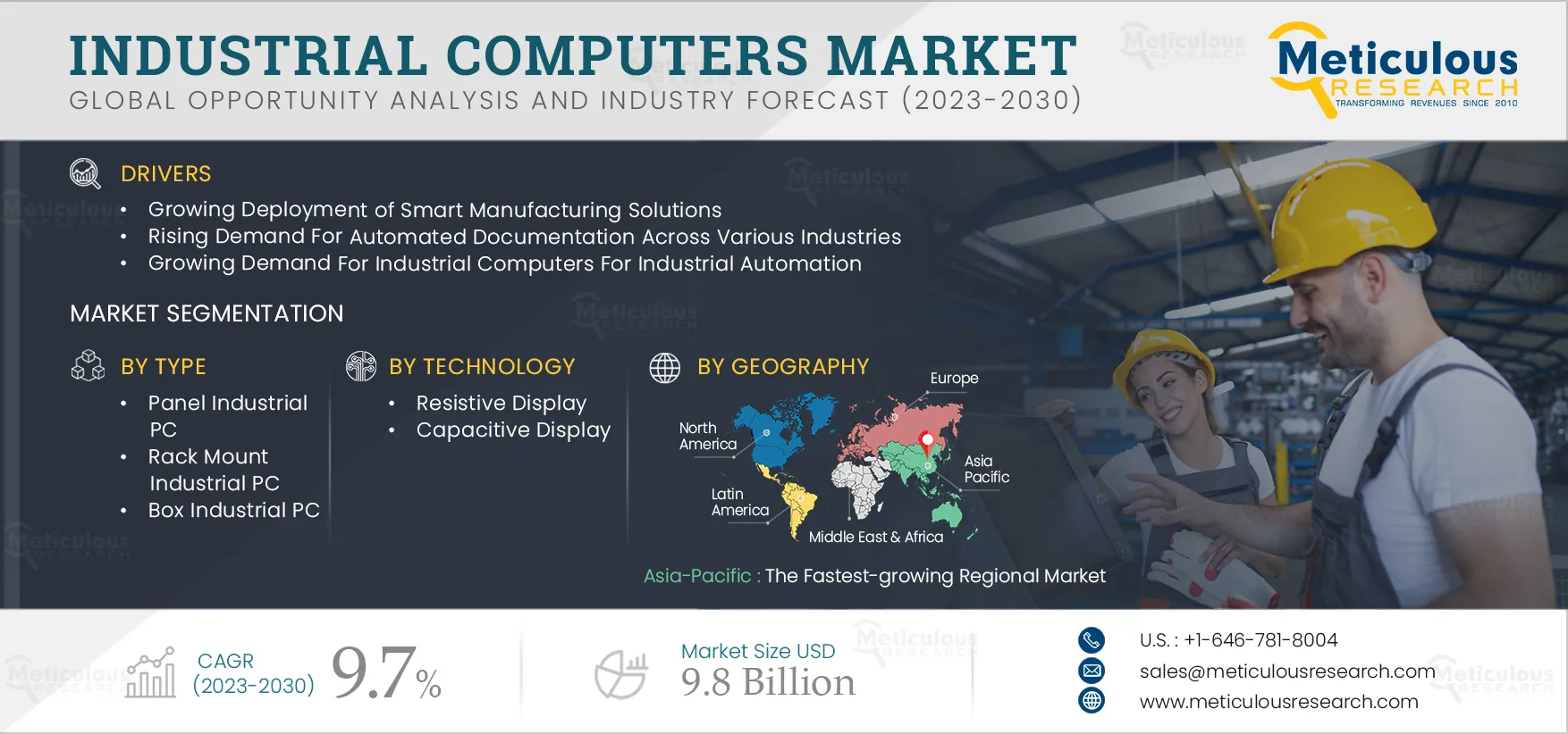  Industrial Computers Market